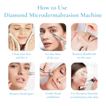 3-in-1 Diamond Resurfacing Kit